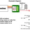 BattleSwitch radio controlled 10A relay