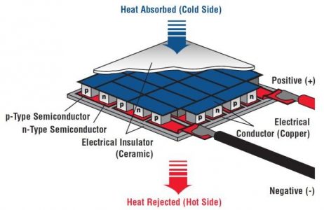 Buy Tec1-12706 Peltier Module In India