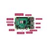 Buy Raspberry PI 4 4GB In India