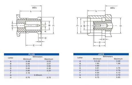 MCX Edge Mount For PCB Mount Female Connector 180 Degree Gold Plating