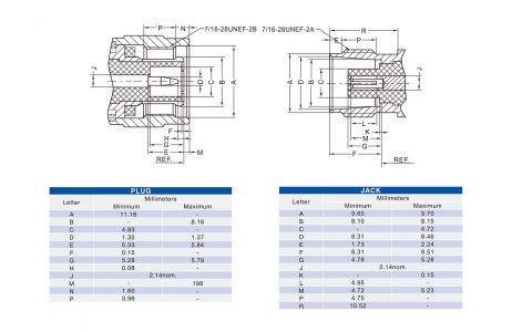 TNC Plug Straight Screw Terminal for Cable