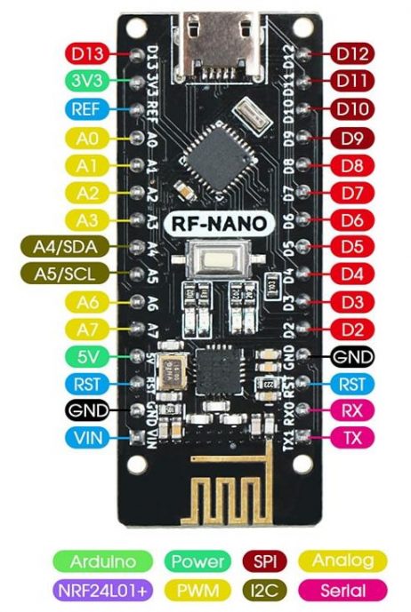 Generic rfnano pinout