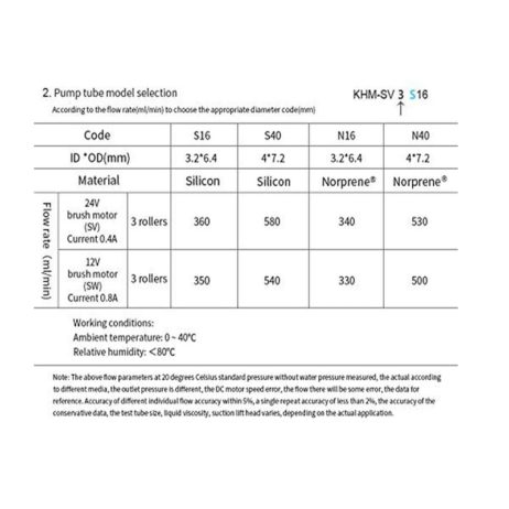 Kamoer KHM SV3S16 Kamoer Pump 24V BRUSHEDSV 0.4A S16 360mlminSilicon tube 3.26 5