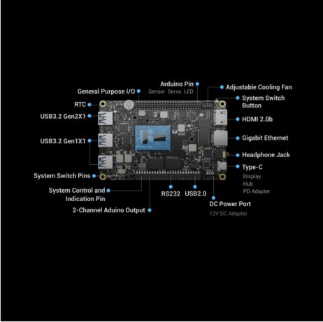 LattePanda LattePanda 3 Delta 864 The Most Powerful WindowsLinux Single Board Computer 8GB64GB eMMC 8