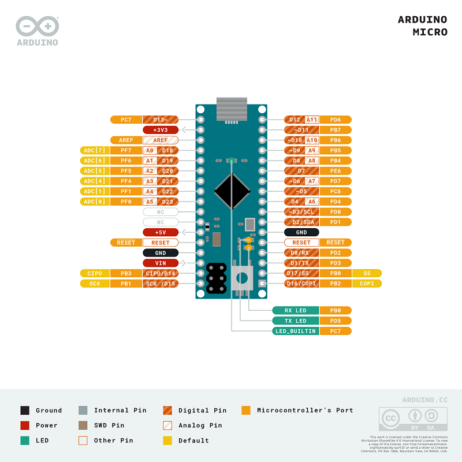 Arduino Pinout Micro latest