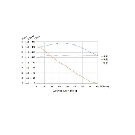 WPV27B-12V DC