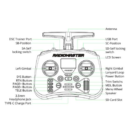 Radiomaster Pocket Radio controller –ELRS-Charcoal