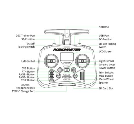 Radiomaster Pocket Radio controller –CC2500 -Transparent