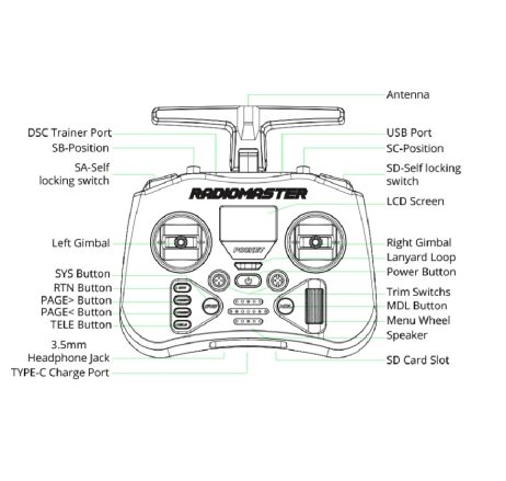 Radiomaster Pocket Radio Controller –CC2500 -Charcoal