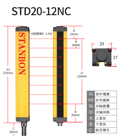 STD20-12NC